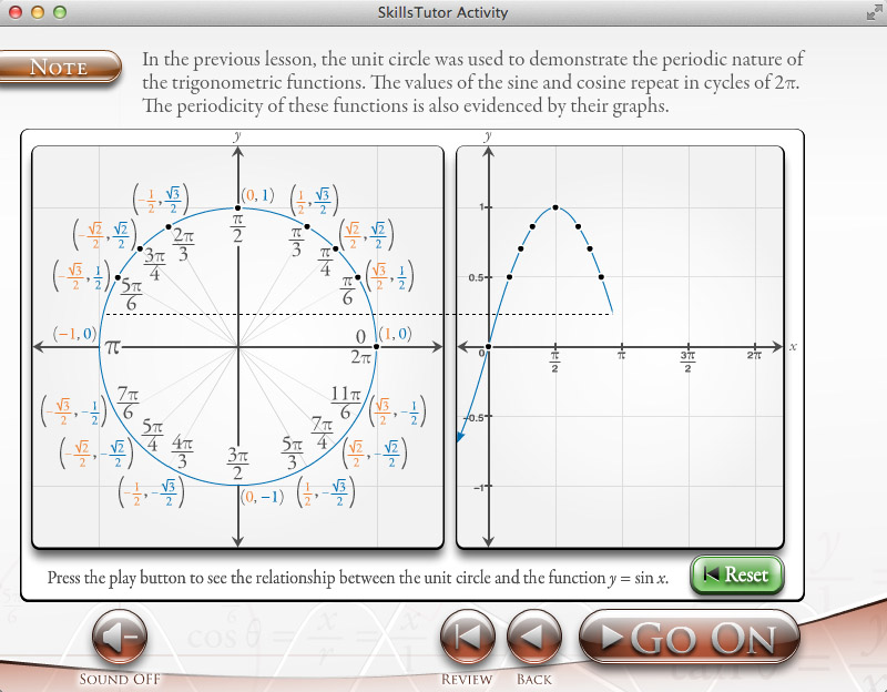 Algebra 2 Unit Circle and Sine Wave Relation